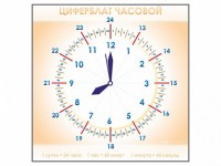 Панно демонстрационное маркерное "Циферблат часовой" - fgospostavki.ru - Сургут
