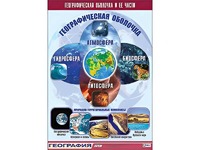 Таблица демонстрационная "Географическая оболочка и ее части" (винил 100*140) - fgospostavki.ru - Сургут