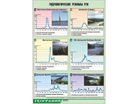 Таблица демонстрационная "Гидрологические режимы рек" (винил 70*100) - fgospostavki.ru - Сургут