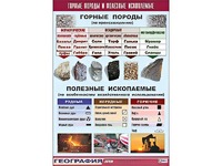 Таблица демонстрационная "Горные породы и полезные ископаемые" (винил 100*140) - fgospostavki.ru - Сургут