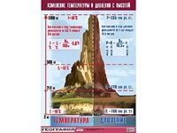 Таблица демонстрационная "Изменение температуры и давления с высотой" (винил 100*140) - fgospostavki.ru - Сургут
