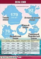 Таблица демонстрационная "Океаны Земли" (винил 100*140) - fgospostavki.ru - Сургут