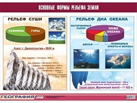 Таблица демонстрационная "Основные формы рельефа Земли" (винил 100*140) - fgospostavki.ru - Сургут