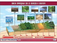 Таблица демонстрационная "Смена природных зон от полюсов к экватору" (винил 100*140) - fgospostavki.ru - Сургут