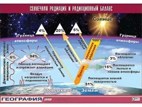 Таблица демонстрационная "Солнечная радиация и радиационный баланс"(винил 100x140) - fgospostavki.ru - Сургут