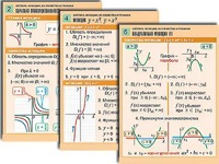 Комплект таблиц по алгебре "Алгебра. Уравнения" (12 таблиц, формат А1, ламинированные) - fgospostavki.ru - Сургут