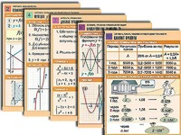 Комплект таблиц по всему курсу алгебры (50 штук, А1, полноцветные, ламинированные) - fgospostavki.ru - Сургут