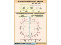 Таблица демонстрационная "Основные тригонометрические тождества" (винил 100*140) - fgospostavki.ru - Сургут