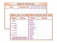 Фрагмент (демонстрационный) маркерный (двухсторонний) "Разбор по частям речи, разбор слова по составу и звуко-буквенный анализ слова" - fgospostavki.ru - Сургут