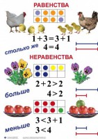 Комплект таблиц по математике для начальной школы. Математика 1 класс - fgospostavki.ru - Сургут