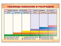 Фрагмент (демонстрационный) маркерный "Таблица классов и разрядов" - fgospostavki.ru - Сургут