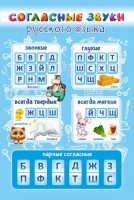 Стенд "Согласные русского языка" - fgospostavki.ru - Сургут