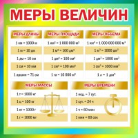 Стенд "Меры величин" - fgospostavki.ru - Сургут