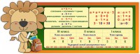 Стенд "Математика для начальных классов" - fgospostavki.ru - Сургут