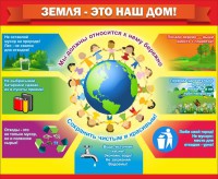 Стенд "Земля - наш дом" - fgospostavki.ru - Сургут
