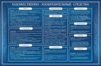 Стенд "Художественно-изобразительные средства" - fgospostavki.ru - Сургут