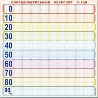 Панно (демонстрационное) магнитно-маркерное "Объекты, предназначенные для демонстрации последовательного пересчета от 0 до 100" + комплект тематических магнитов - fgospostavki.ru - Сургут
