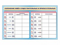 Фрагмент (демонстрационный) маркерный (двухсторонний) "Склонение имен существительных и прилагательных" - fgospostavki.ru - Сургут