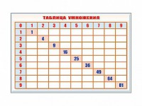 Фрагмент (демонстрационный) маркерный "Таблица умножения" - fgospostavki.ru - Сургут