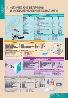 Комплект таблиц. Физика 10 класс. - fgospostavki.ru - Сургут