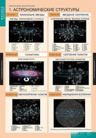 Комплект таблиц. Физика. Эволюция вселенной. - fgospostavki.ru - Сургут