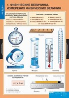 Комплект таблиц. Физика 7 класс. - fgospostavki.ru - Сургут