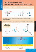 Комплект таблиц. Физика 9 класс. - fgospostavki.ru - Сургут