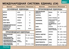 Таблица. Физика. Международная система единиц (СИ) - fgospostavki.ru - Сургут