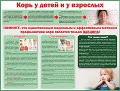 Стенд "Корь у детей и взрослых" - fgospostavki.ru - Сургут