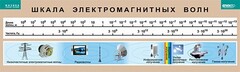 Таблица. Физика. Шкала электромагнитных волн. - fgospostavki.ru - Сургут