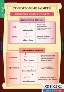 Комплект таблиц. Литература 5 класс. - fgospostavki.ru - Сургут