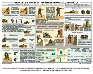 Плакат "Изготовка и правила стрельбы из автоматов и пулеметов" - fgospostavki.ru - Сургут