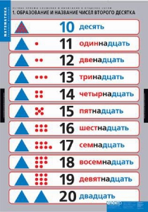 Комплект таблиц. Математика.Устные приемы сложения и вычитания в пределах сотни. - fgospostavki.ru - Сургут