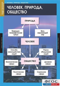 Комплект таблиц. Обществознание 8-9 классы. - fgospostavki.ru - Сургут