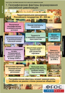 Комплект таблиц. История. Факторы формирования российской цивилизации. - fgospostavki.ru - Сургут