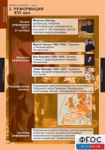 Комплект таблиц. История. Новая история. 7 класс. - fgospostavki.ru - Сургут