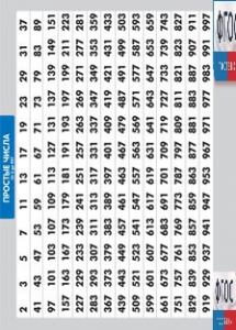 Таблица "Простые числа от 2 до 997" (винил) - fgospostavki.ru - Сургут
