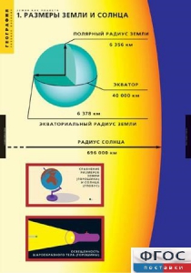 Комплект таблиц. География. Земля как планета. - fgospostavki.ru - Сургут