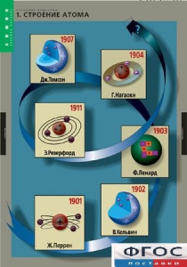 Комплект таблиц. Химия. Строение вещества. - fgospostavki.ru - Сургут