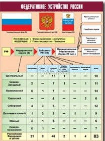 Таблица демонстрационная "Федеративное устройство России" (винил 100*140) - fgospostavki.ru - Сургут