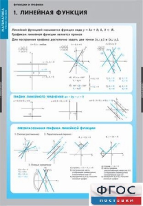 Комплект таблиц. Математика. Графики функции. - fgospostavki.ru - Сургут