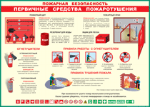 Таблица "Пожарная безопасность. Первичные средства пожаротушения" (100х140 сантиметров, винил) - fgospostavki.ru - Сургут