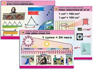 Комплект таблиц "Математика. Величины. Единицы измерения" (20 таблиц, формат А1, ламинированные) - fgospostavki.ru - Сургут