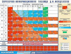 Справочно-информационная таблица Д. И. Менделеева (160х120) - fgospostavki.ru - Сургут