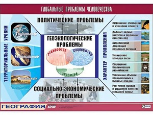 Таблица демонстрационная "Глобальные проблемы человечества" (винил 100*140) - fgospostavki.ru - Сургут