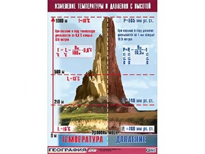Таблица демонстрационная "Изменение температуры и давления с высотой" (винил 70*100) - fgospostavki.ru - Сургут