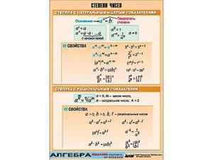 Таблица демонстрационная "Степени чисел" (винил 70*100) - fgospostavki.ru - Сургут