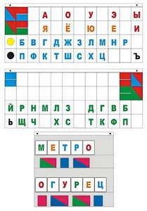 Демонстрационное пособие "Касса "Лента букв" - fgospostavki.ru - Сургут
