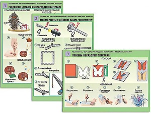 Комплект таблиц "Технология. Обработка природного материала и пластика" (6 таблиц, А1, ламинированные) - fgospostavki.ru - Сургут