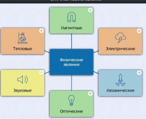 Интерактивные курсы. Физика 8 класс. Расширенный. - fgospostavki.ru - Сургут